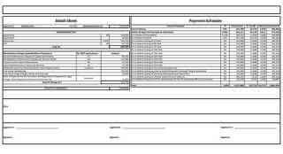 Regency Anantam Costing